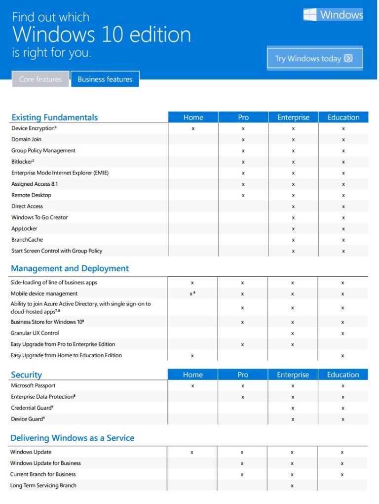 Windows 10 Enterprise E3 – ab sofort erhältlich